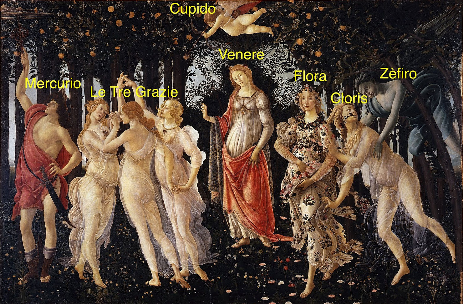 Sandro Botticelli "La Primavera" 1480 ca. Tempera grassa su tavola cm. 207x319 Firenze - Galleria degli Uffizi (Fig.2)